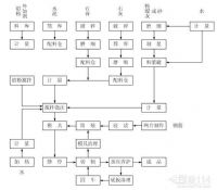 加氣混凝土生產(chǎn)線如何安裝與調(diào)試？