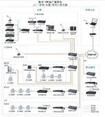 2013福建承接弱電系統(tǒng)設計 福州四海系統(tǒng)工程有限公司